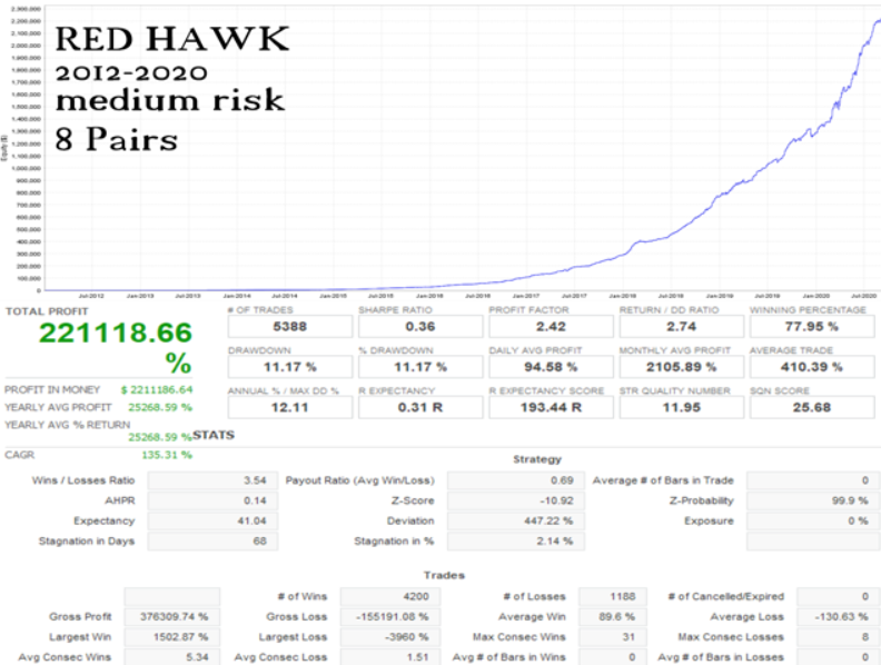 Red Hawk overview