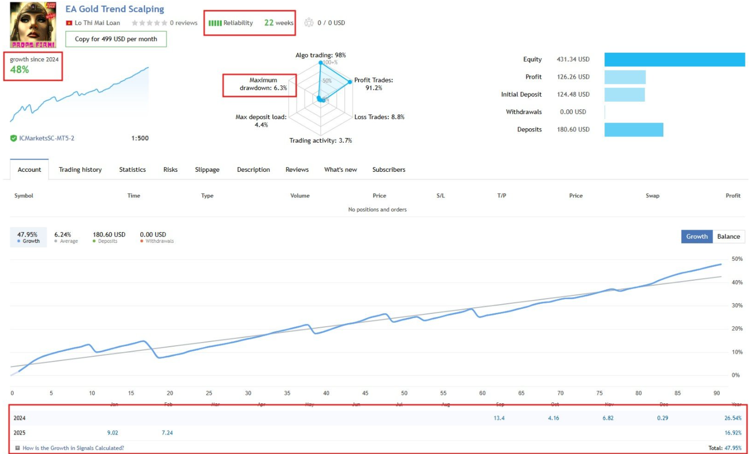 gold trend scalping 1