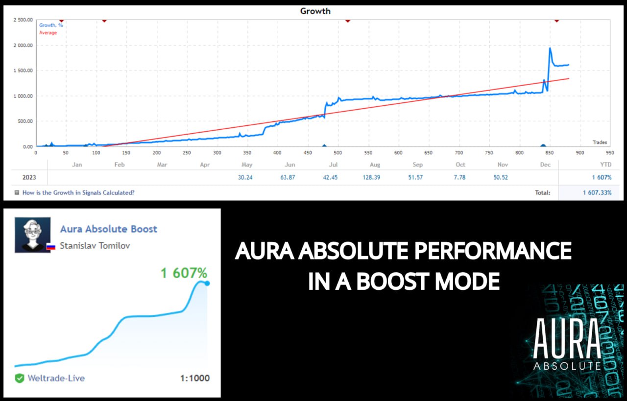 Aura Absolute overview