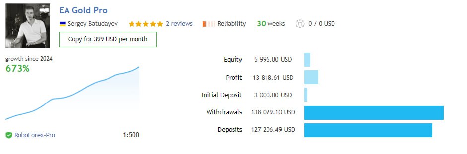 GoldPro overview