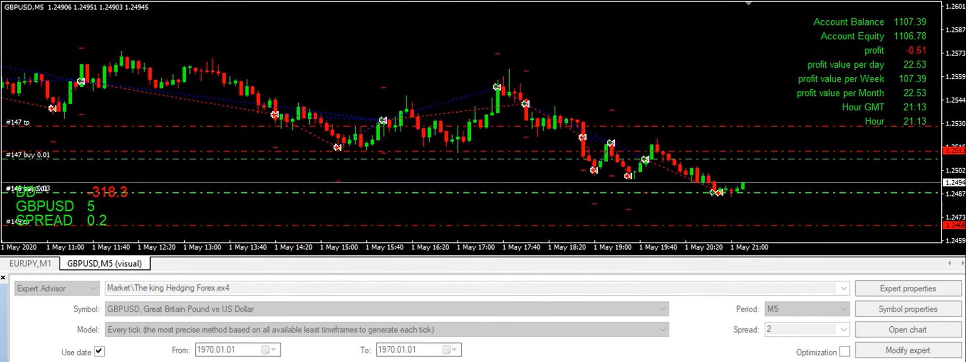 The king Hedging Forex Overview