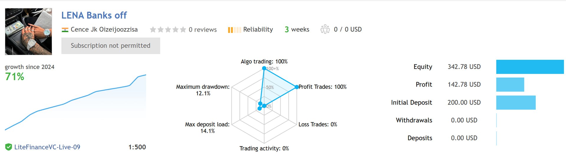 Lena Scalp overview