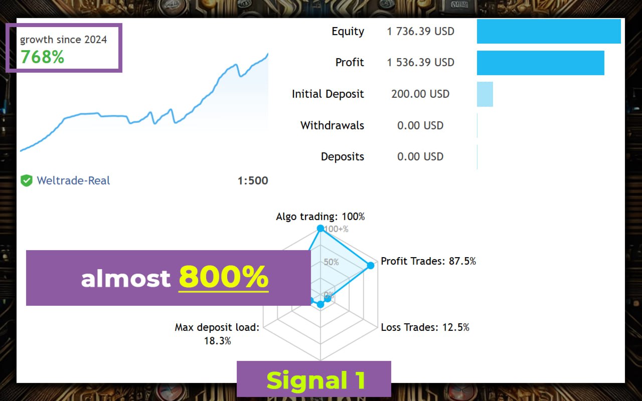 CoreX overview