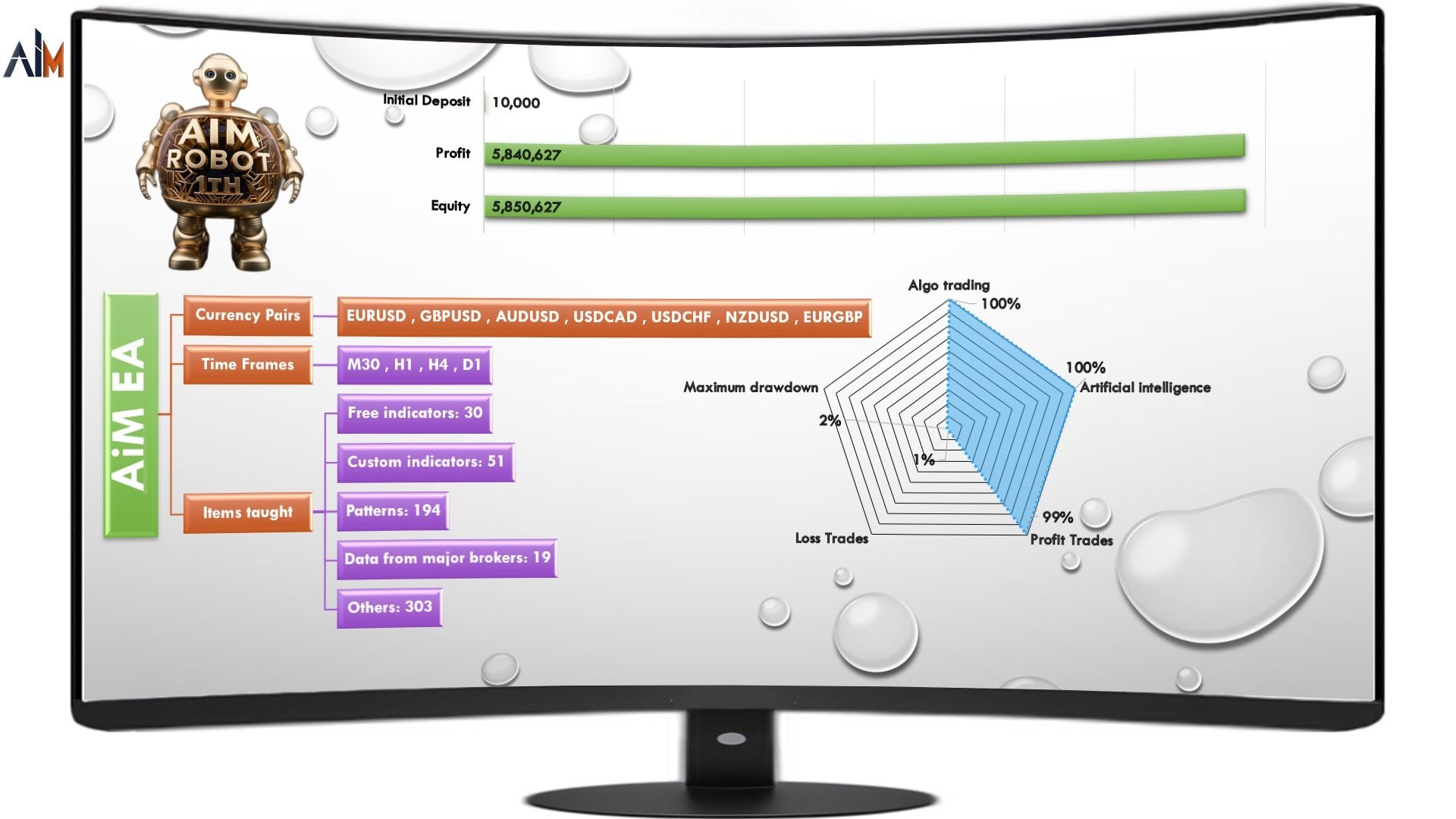 AiM EA overview