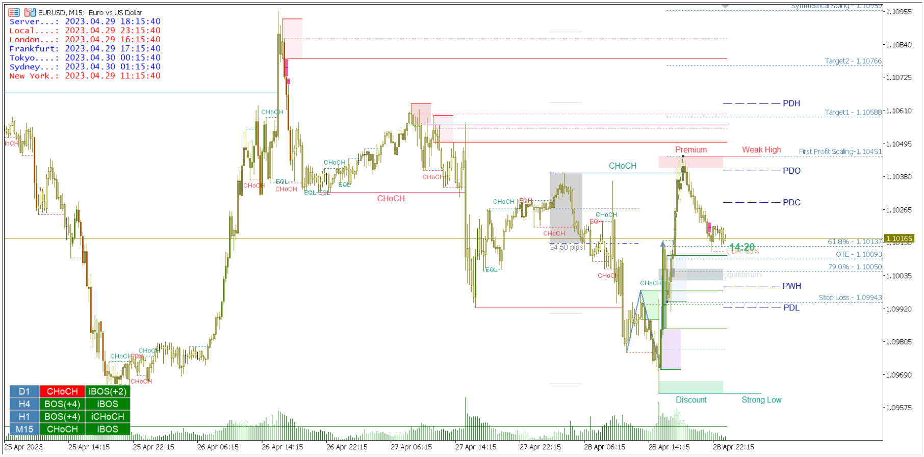 smart market structure 1