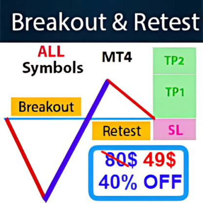 Breakout and Retest Scanner v2.28 MT4