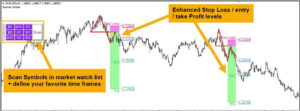 Breakout and Retest Scanner