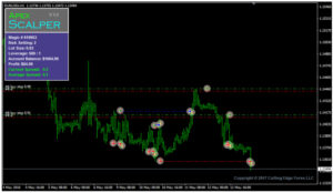 Apex Scalper