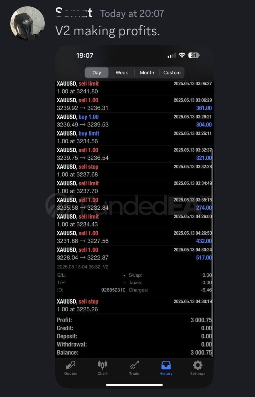 FundedEA Premium