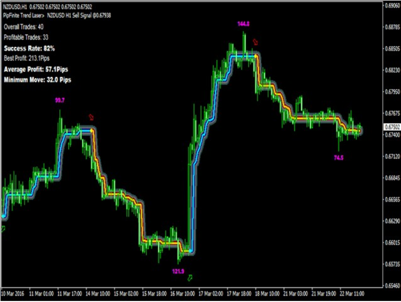 Pipfinite Trend Laser 2