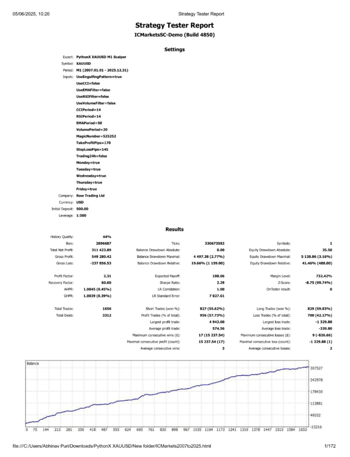 PythonX M1 XAUUSD 1