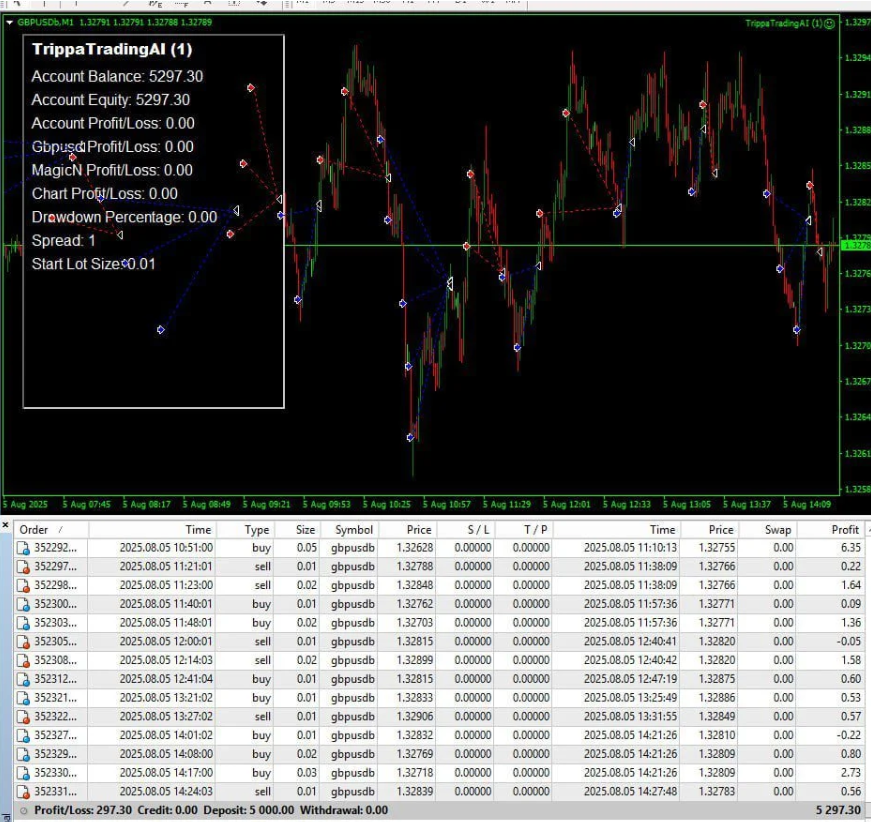 Trippa Trading AI Bot 1